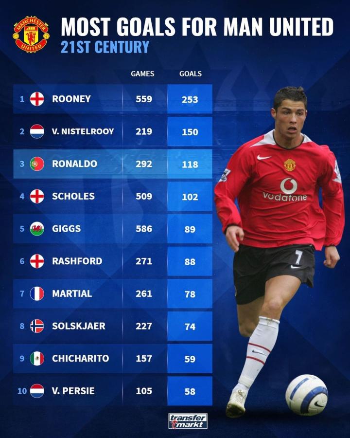 贡献进球 贡献进球