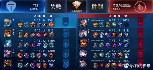 人的技术之 人的技术之